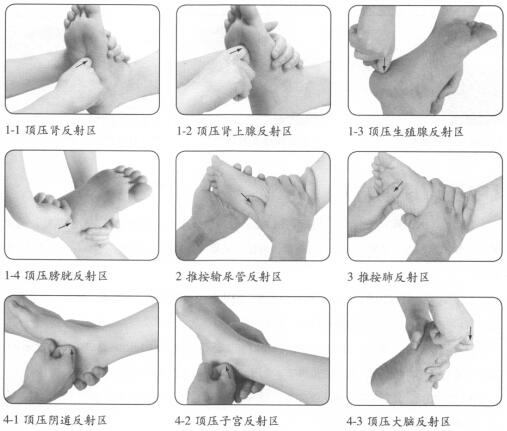 性冷淡的穴位按摩疗法