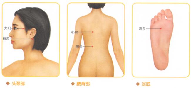 失眠的穴位按摩疗法