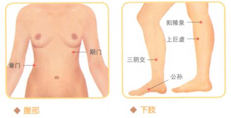 慢性腹泻的穴位按摩疗法