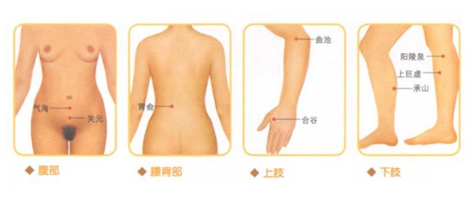便秘的穴位按摩疗法