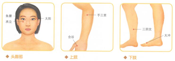 眼睛疲劳的穴位按摩疗法