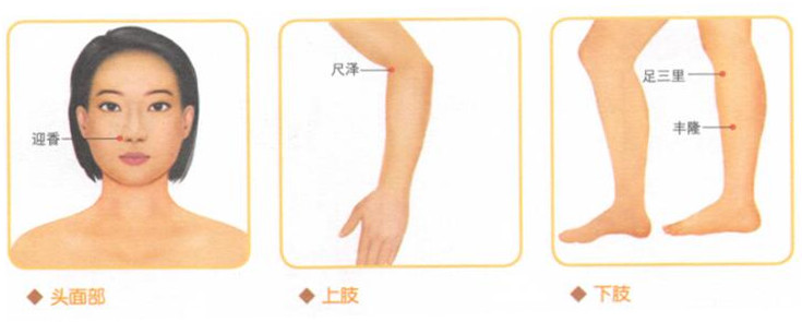 咳嗽的穴位按摩疗法