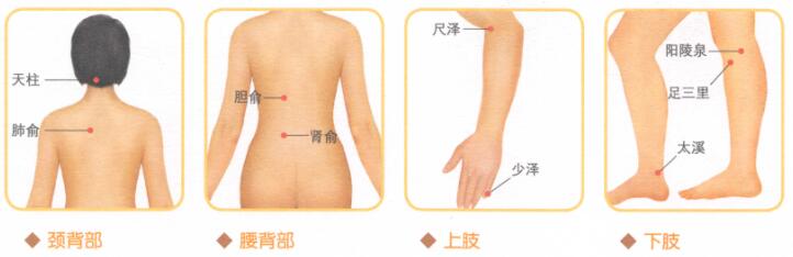 心悸的穴位按摩疗法