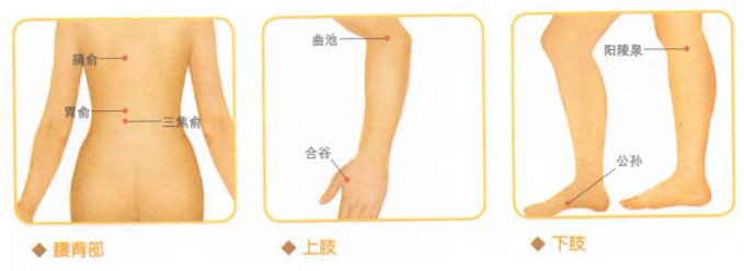 恶心-呕吐的穴位按摩疗法