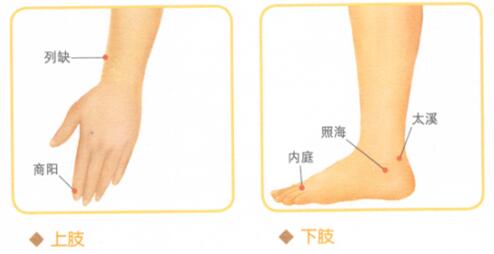喉咙痛的穴位按摩疗法