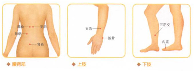 慢性肝炎的穴位按摩疗法