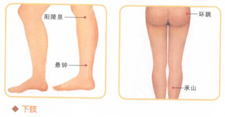 腰背痛的穴位按摩疗法