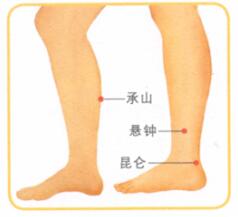 膝关节痛的穴位按摩疗法