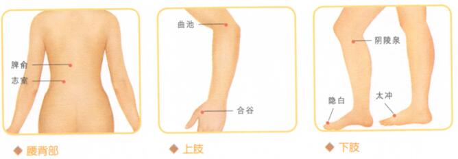月经不调的穴位按摩疗法