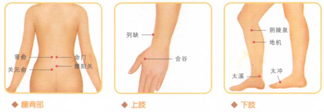 痛经的穴位按摩疗法