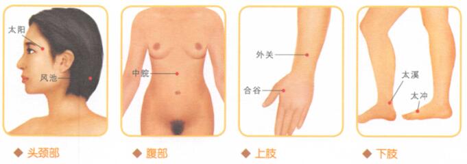 经前紧张综合征的穴位按摩疗法