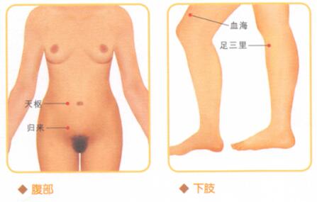 慢性盆腔炎的穴位按摩疗法
