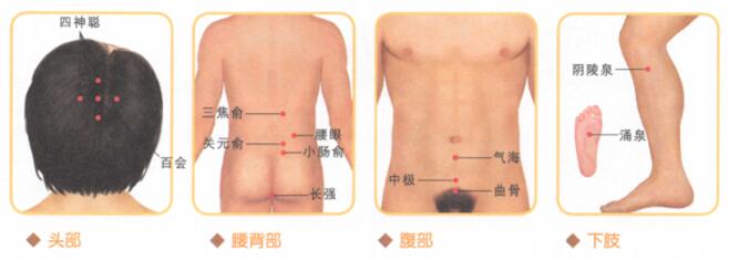 阳痿早泄的穴位按摩疗法