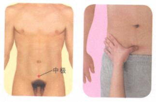 阳强的穴位按摩疗法