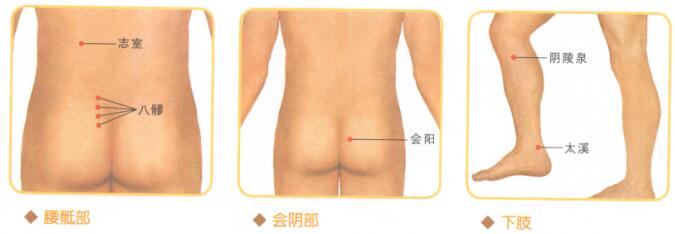 阳强的穴位按摩疗法