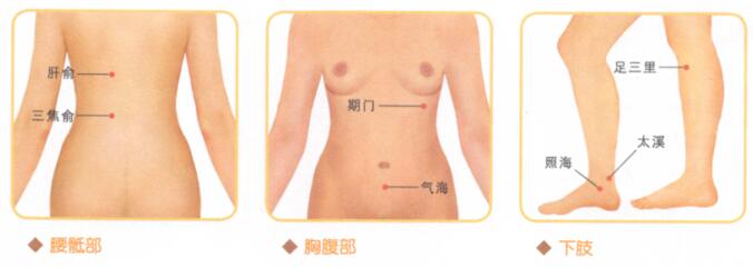 性冷淡的穴位按摩疗法