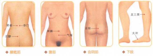 夫妻性交疼痛的穴位按摩疗法