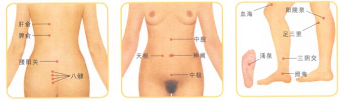 疲劳过度身体虚弱的穴位按摩疗法