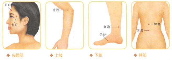 眼睑浮肿的穴位按摩疗法