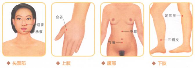 脸部细纹的穴位按摩疗法