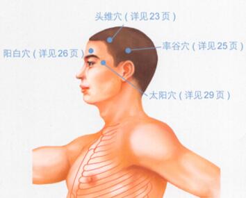 头痛的穴位按摩疗法