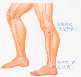 头痛的穴位按摩疗法