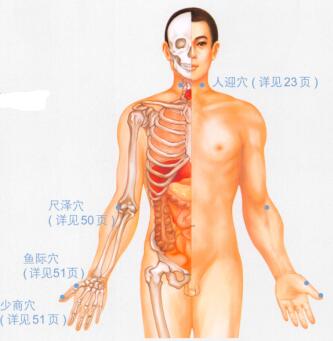 咽喉肿痛的穴位按摩疗法