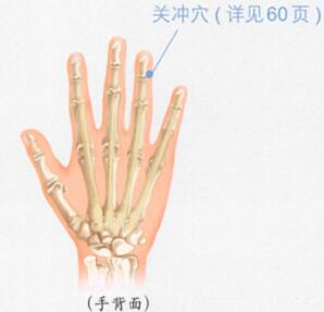慢性咽炎的穴位按摩疗法
