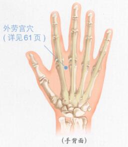颈椎病的穴位按摩疗法