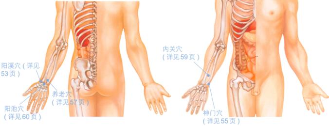 腕管综合征的穴位按摩疗法