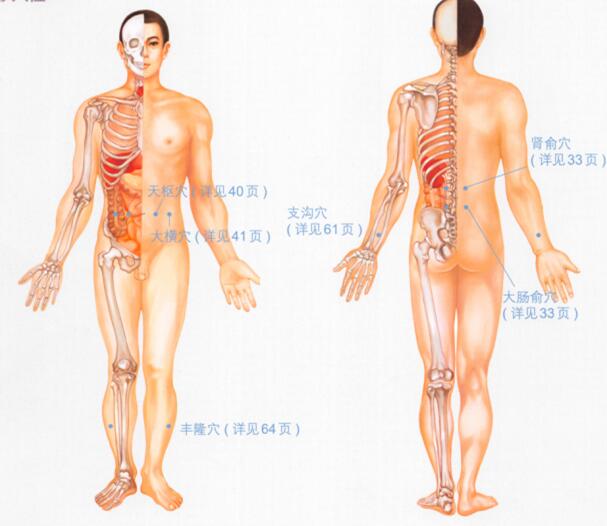 便秘的穴位按摩疗法