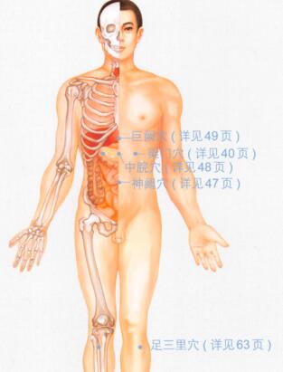 慢性胃炎的穴位按摩疗法