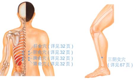 十二指肠溃疡的穴位按摩疗法