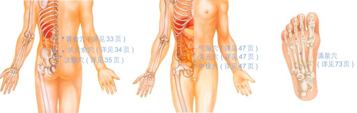 阳痿的穴位按摩疗法