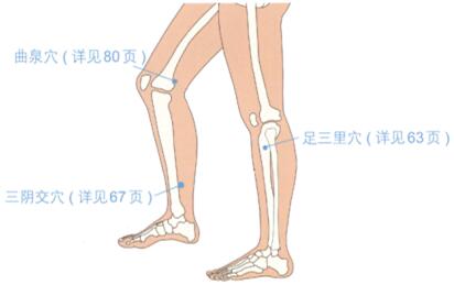 白带增多的穴位按摩疗法