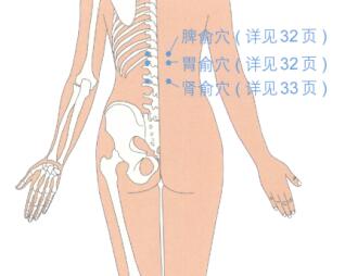 阴道炎的穴位按摩疗法