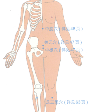 阴道炎的穴位按摩疗法