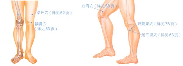 膝关节炎的穴位按摩疗法