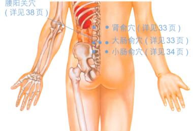腰椎间盘突出的穴位按摩疗法