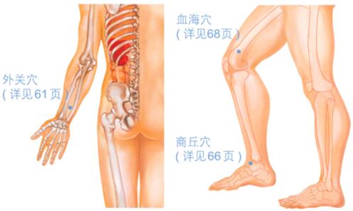 类风湿性关节炎的穴位按摩疗法