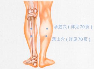足跟痛的穴位按摩疗法