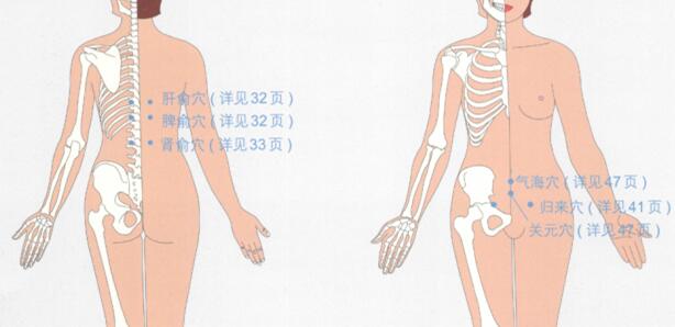 更年期综合征的穴位按摩疗法