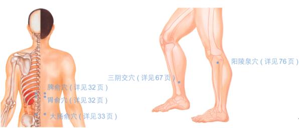 烧心的穴位按摩疗法