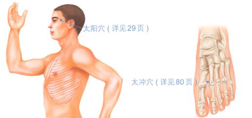 减缓压力的穴位按摩疗法