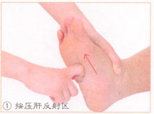 祛痘的穴位按摩疗法