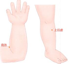 小儿痢疾的穴位按摩疗法