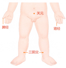 小儿哮喘的穴位按摩疗法
