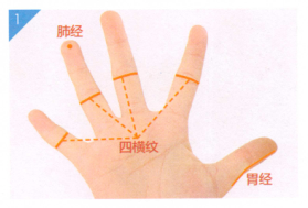 小儿水痘的穴位按摩疗法