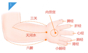 小儿百日咳的穴位按摩疗法