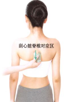 冠心病的刮痧疗法